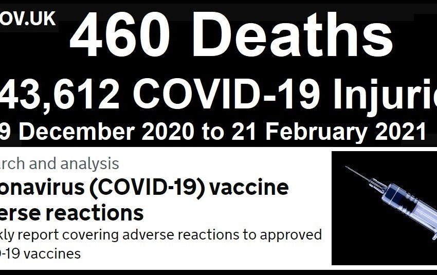  460 morți 243.612 leziuni raportate din vaccinurile COVID-19 raportate în Marea Britanie |