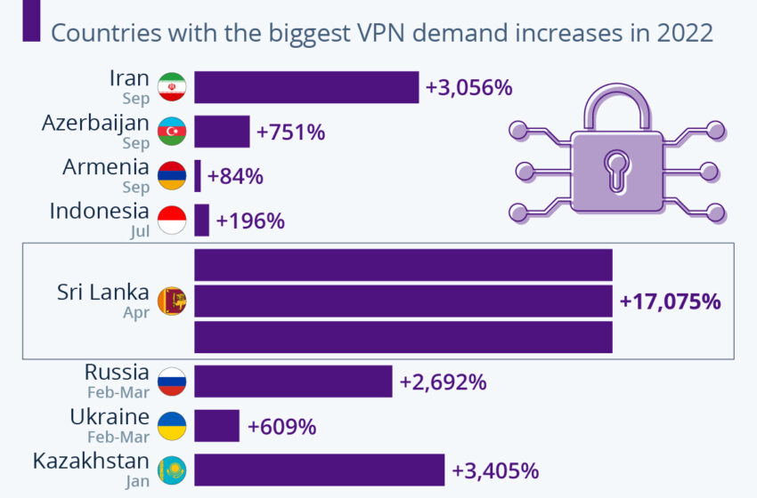  Utilizarea VPN crește pe fondul protestelor, conflictelor și războiului în 2022 |