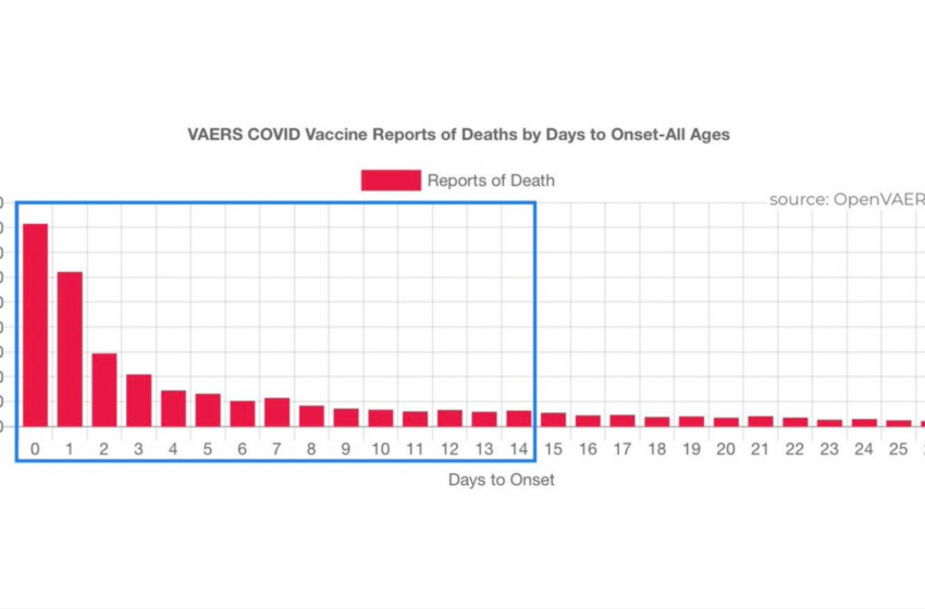  Cei cărora li s-a injectat un „vaccin” mortal împotriva Covid-ului sunt considerați nevaccinați în primele 14 zile