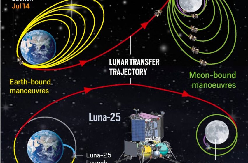  Misiunea Indian Moon atinge o nouă etapă |