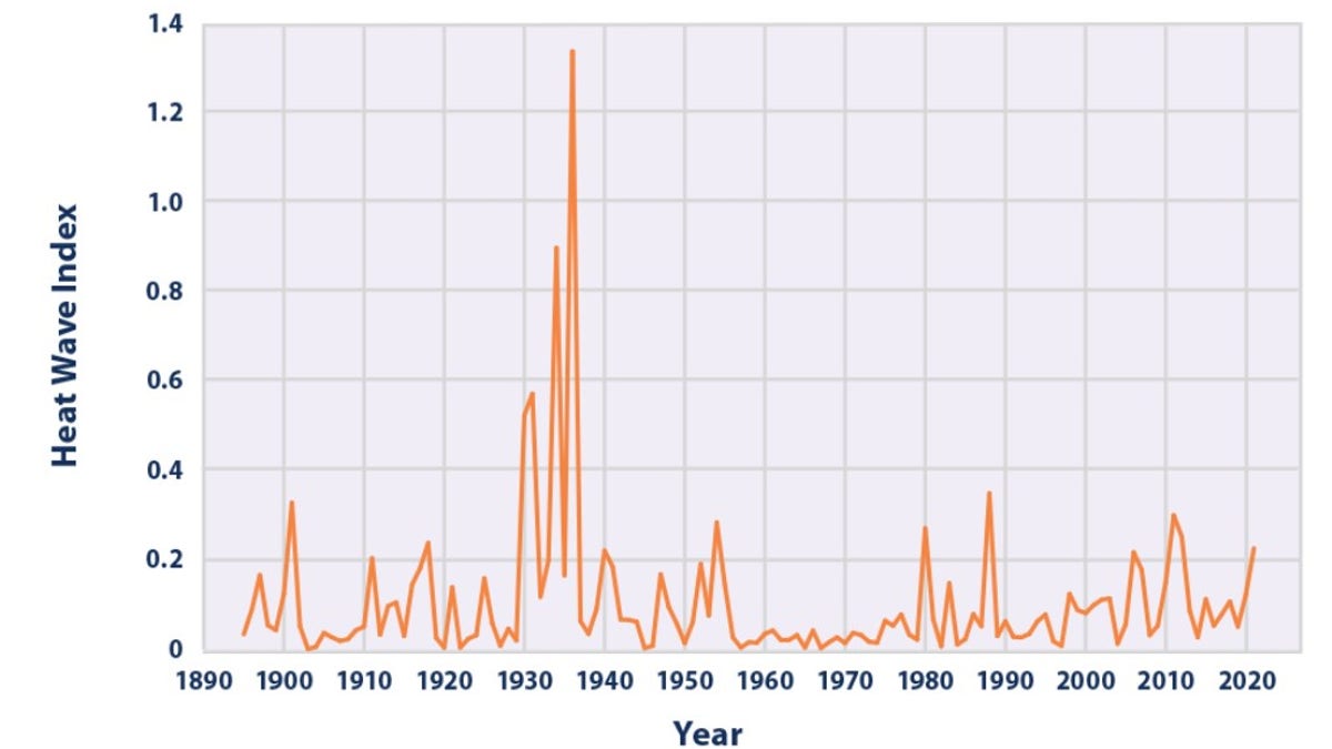 Indicele anual al valurilor de căldură din SUA, 1895–2021
